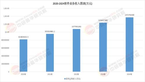 2025軟件開發產業 從代碼編寫到價值創造